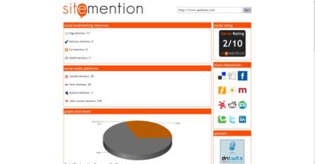 SiteMention, conoce la popularidad de tu sitio web en base a las menciones recibidas