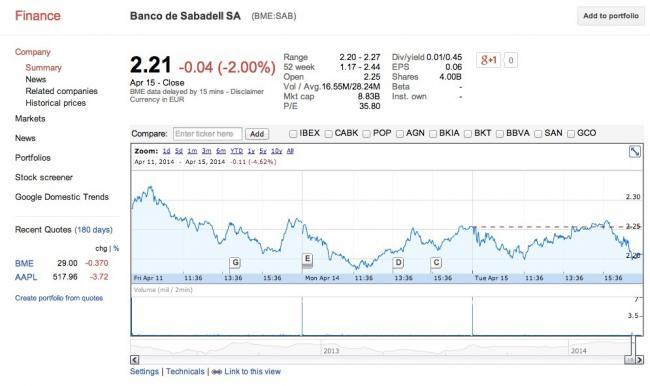 google finance