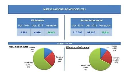 Matriculaciones 2014 Dic