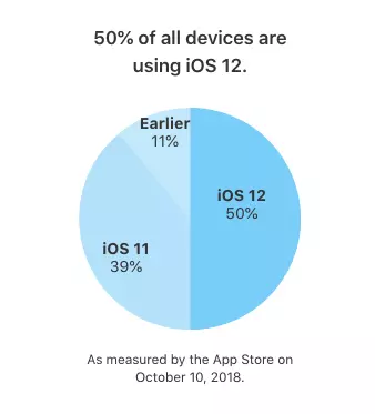 ios 12