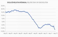 Los precios de la vivienda seguirán a la baja pese a los "rescates"