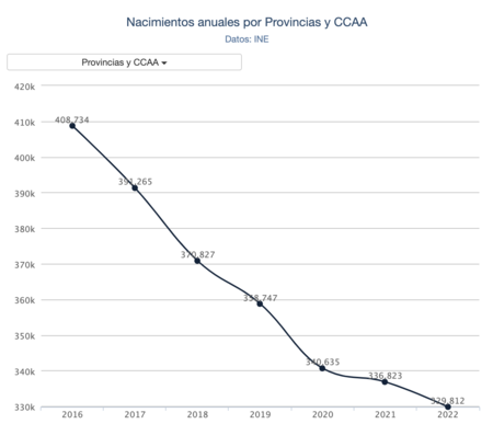 INE-nacimientos-Espana