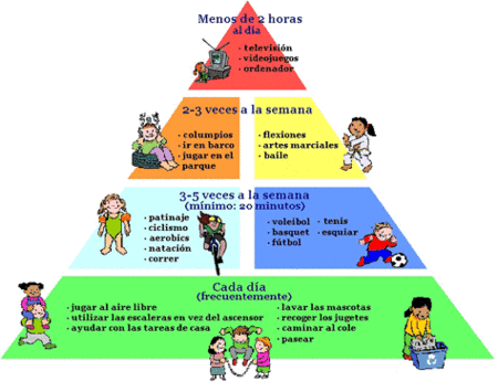 Pirámide de actividad física para niños 2008