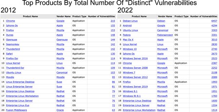 Vulnerabilidades Android