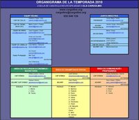Diseñar la estructura de la empresa