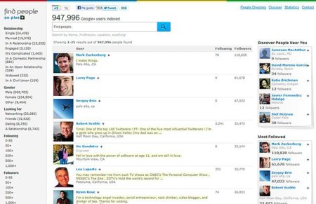 ¿Cuál es el perfil del usuario medio de Google+?