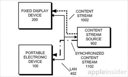 El AirPlay inverso, algo que muchos piden dese hace tiempo, aparece en una patente de Apple