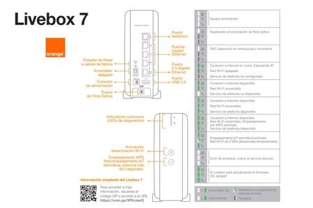 Livebox 7 Orange