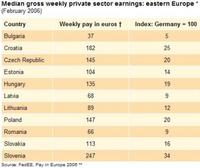 Sueldos competitivos para Europa