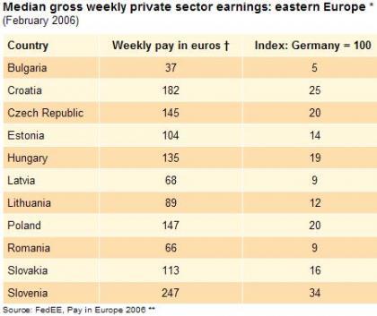 Sueldos competitivos para Europa
