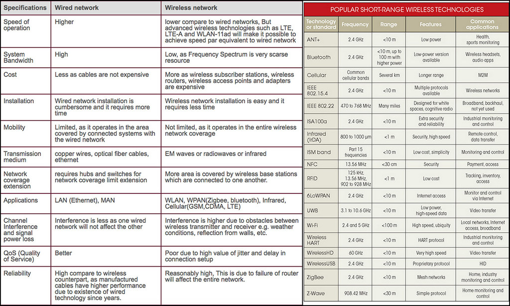 Diferencias Entre Cable E