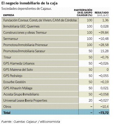 exposición inmobiliaria cajasur