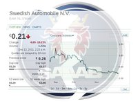 Saab se enfrenta a sus horas más difíciles