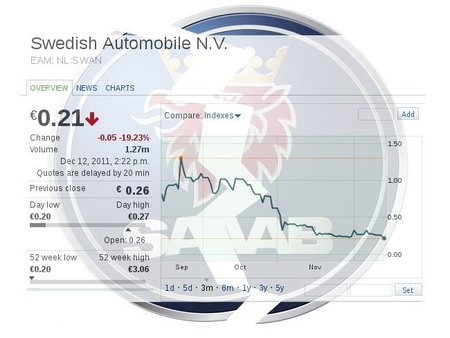 Saab se enfrenta a sus horas más difíciles