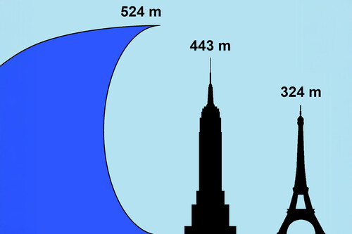 La ola más grande que jamás generó un tsunami pudo haber matado miles de personas. Si nunca has visto una película sobre ello es porque tuvimos suerte 