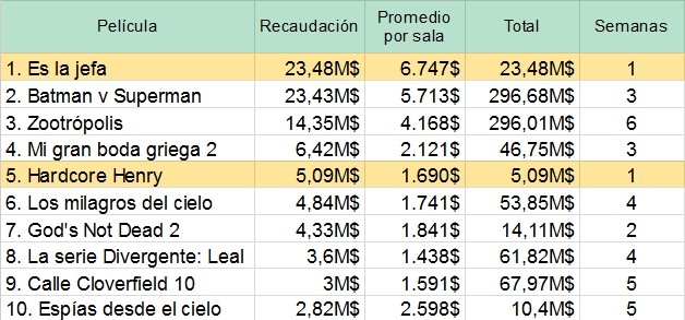 Top 10