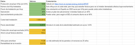 Sevilla Rentabilidad