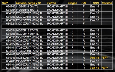 Dunlop Roadsmartiii 2