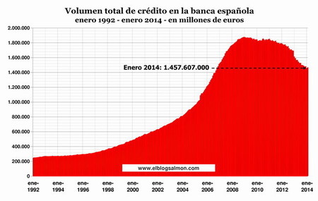 volumen-crédito-enero2014