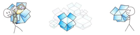 Dropbox en la empresa