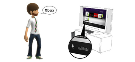 Más rumores sobre Xbox: mejora significativa en el reconocimiento y control por voz