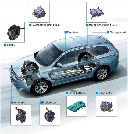 Mitsubishi Outlander PHEV motor