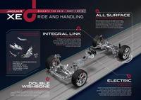 Jaguar presentará el XE el 8 de septiembre