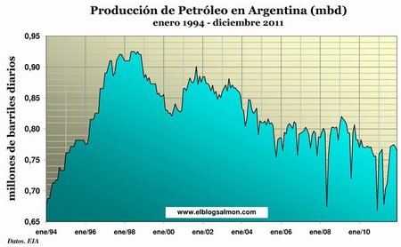 El conflicto Repsol-YPF, otro duro golpe al gobierno de Rajoy
