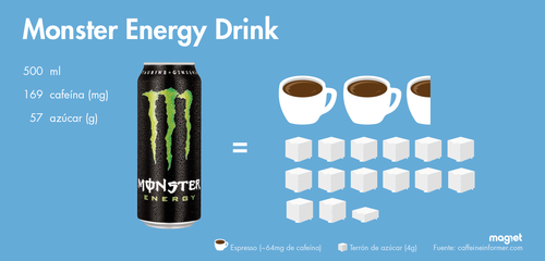 Cuantas Tazas De Cafe Equivale Un Monster