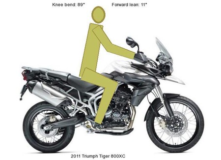 Posicion Moto 4 2023