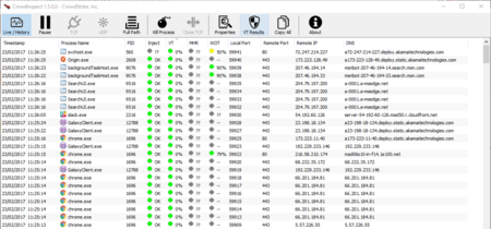 CrowdInspect escanea los procesos que tu sistema ejecuta buscando malware