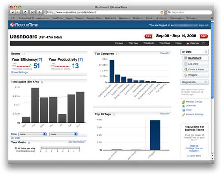 rescuetime dashboard