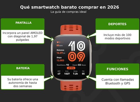 Caracteristicas Amazfit Bip 6