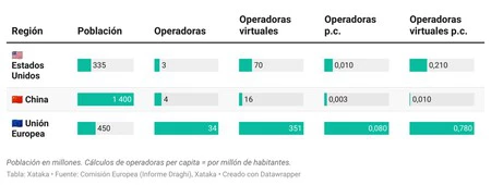 Mercado Telecos Europa