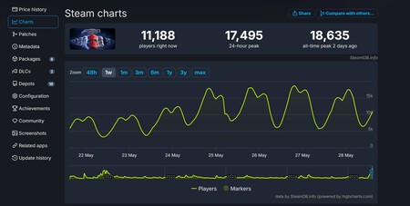 Bf2peak