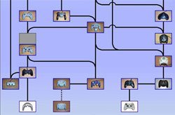 Árbol genealógico de los mandos de consola