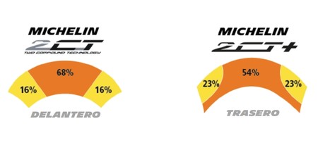 Michelin Pilot Power Rs