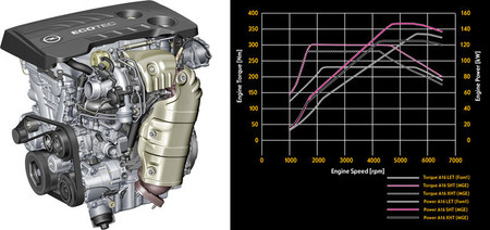 Motor 1.6 SIDI Turbo