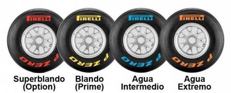 GP de Hungría F1 2011: compuestos elegidos por Pirelli
