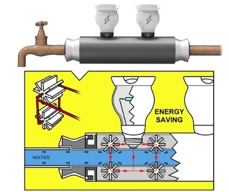 ¿Generar electricidad con el agua de un grifo? Desde Xataka Home