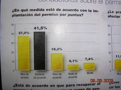 La DGT no sabe sumar (o no quiere saber)
