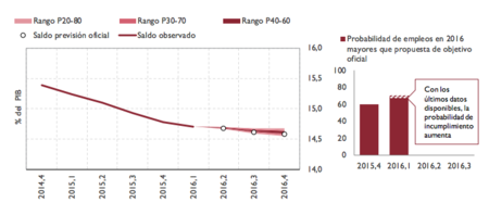 02 Empleos Fss