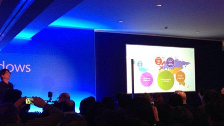 Novedades para Windows Phone 8 desde el MWC: más fabricantes, Facebook Messenger y Dual SIM