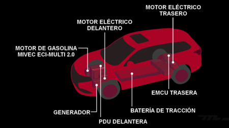 Mitsubishi Outlander Phev