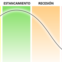 ¿Por qué hay ciclos económicos?