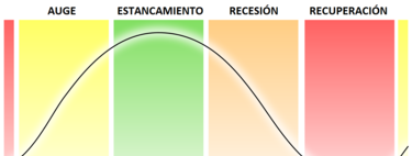 ¿Por qué hay ciclos económicos?