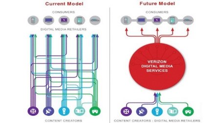 Verizon quiere simplificar y abaratar la distribución de vídeos en streaming