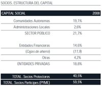 Audiovisual SGR: avales sin sentido con dinero público para el cine