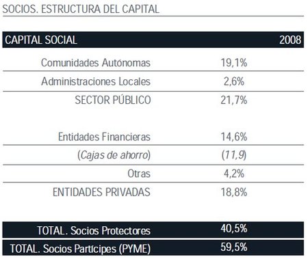 Audiovisual SGR: avales sin sentido con dinero público para el cine