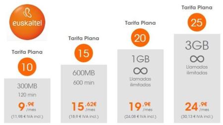 Euskaltel actualiza su tarifa Libre 15, ahora con 600 minutos y 600 MB por 18.90 euros al mes